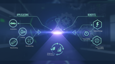 The Ultimate Guide to Uv Curing Flood Lamp Applications and Benefits