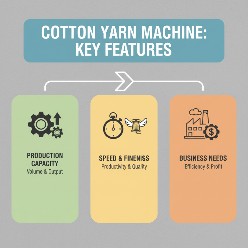 How to Choose the Best Cotton Yarn Making Machine for Your Business Needs