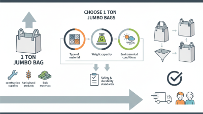 How to Choose the Best Solar Container for Your Energy Needs in 2023