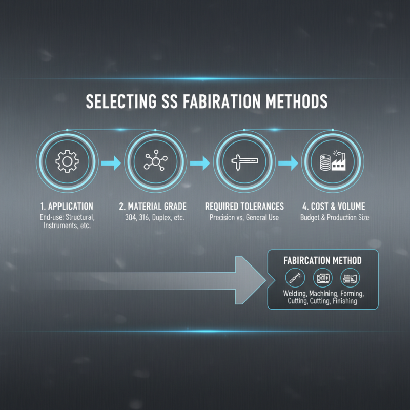 2025 Guide: How to Choose the Right SS Steel Fabrication Techniques