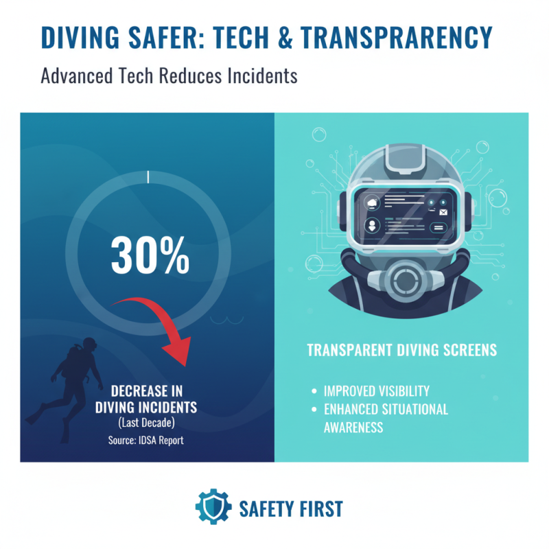 Discover the Benefits of Transparent Diving Screens for 2025 Top Safety Trends