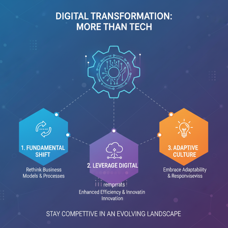 Why Kamputer Saghir is Essential for Your Digital Transformation Journey
