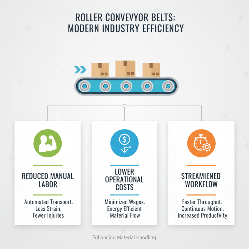 Top 10 Advantages of Using Roller Conveyor Belts in Modern Industries