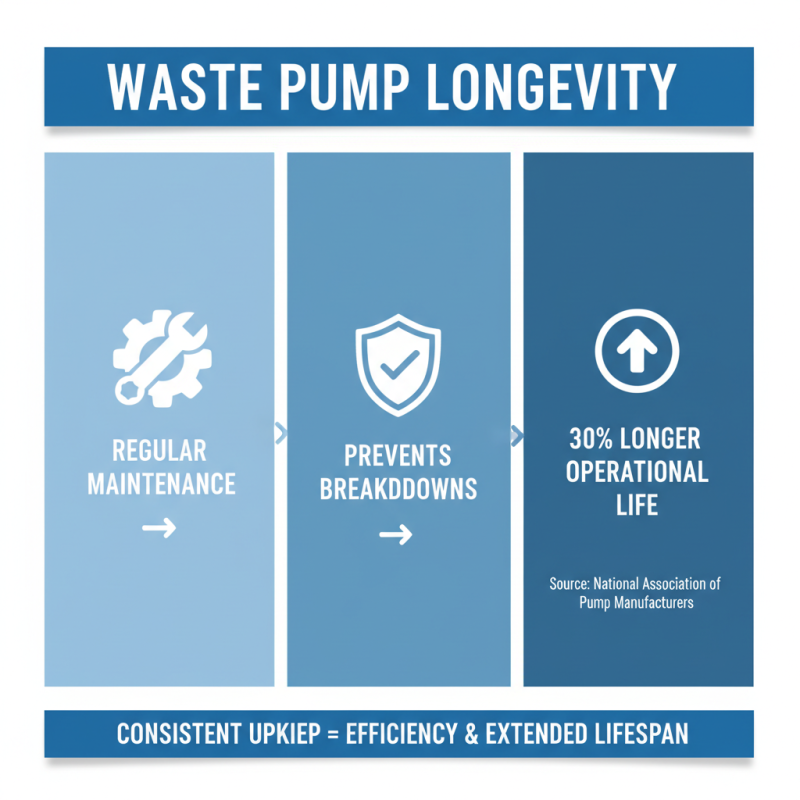 How to Choose the Best Waste Pump for Your Needs and Avoid Common Mistakes