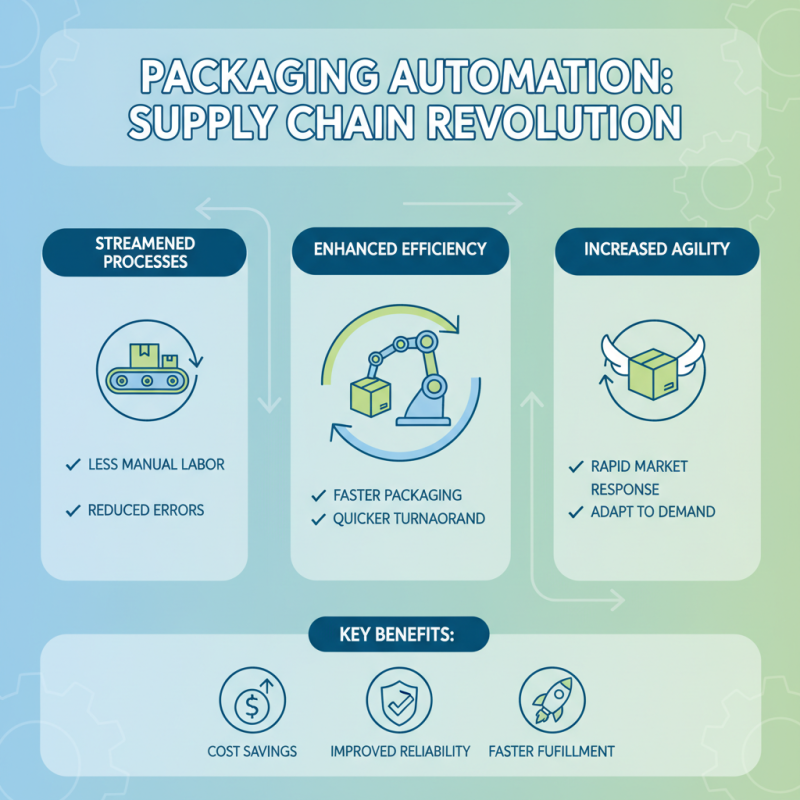 Why Is Packaging and Labeling Automation Essential for Modern Businesses?