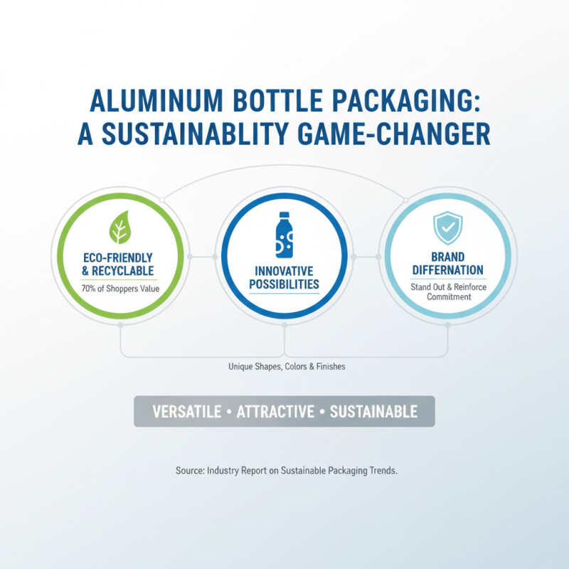 Top 10 Benefits of Aluminum Bottle Packaging for Eco-Friendly Brands