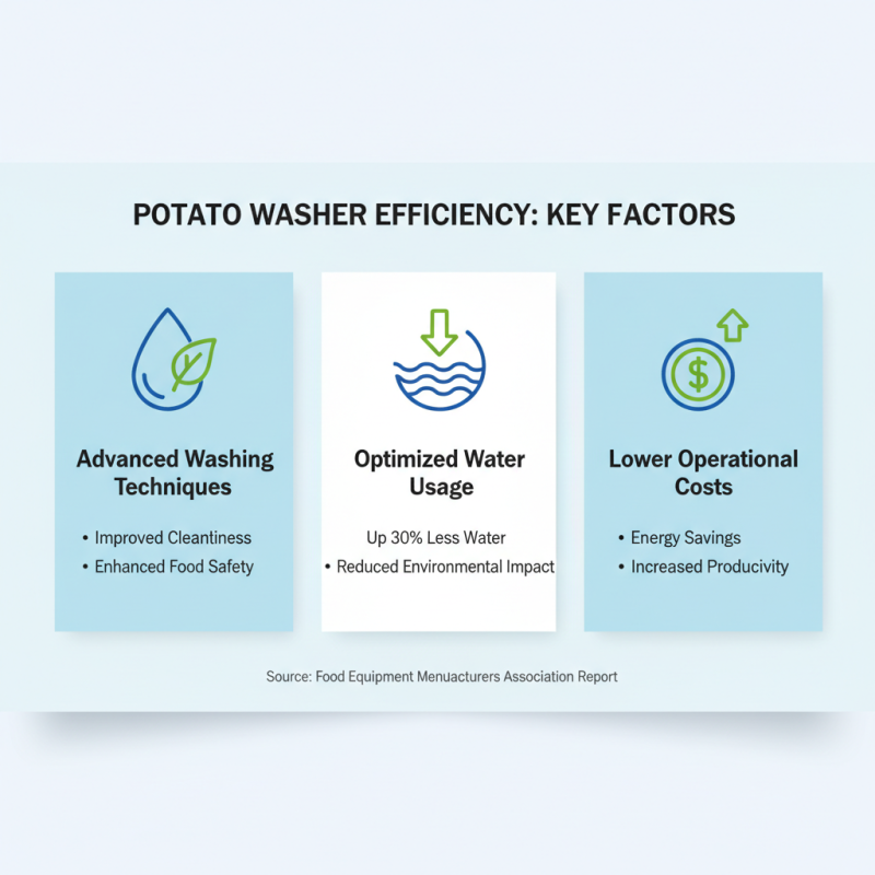 2025 How to Choose the Best Potato Washer Machine for Your Kitchen Needs