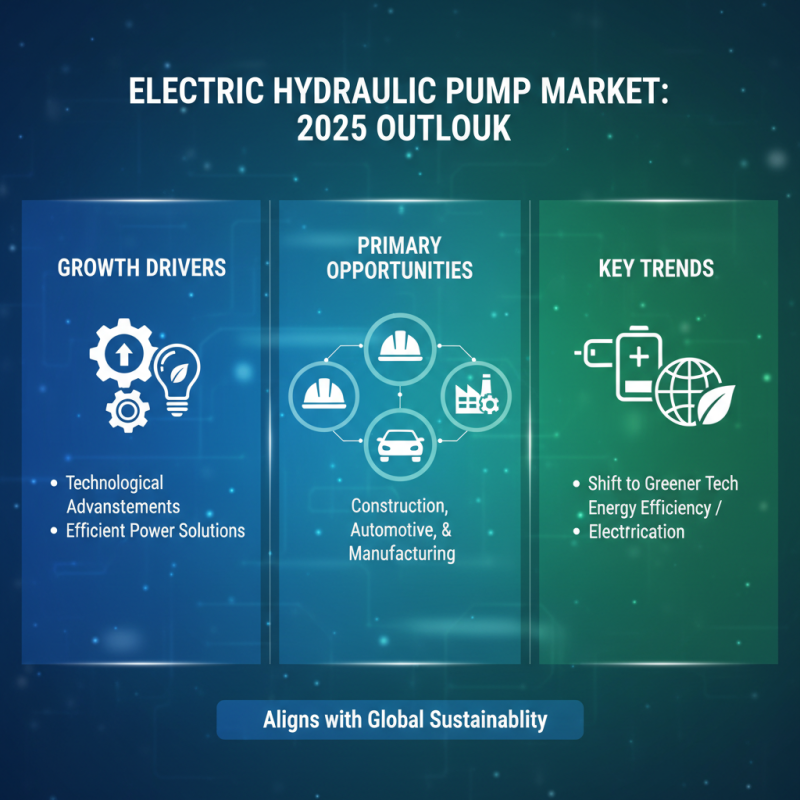 The Ultimate Guide to Electric Hydraulic Pumps in 2025 Trends and Innovations