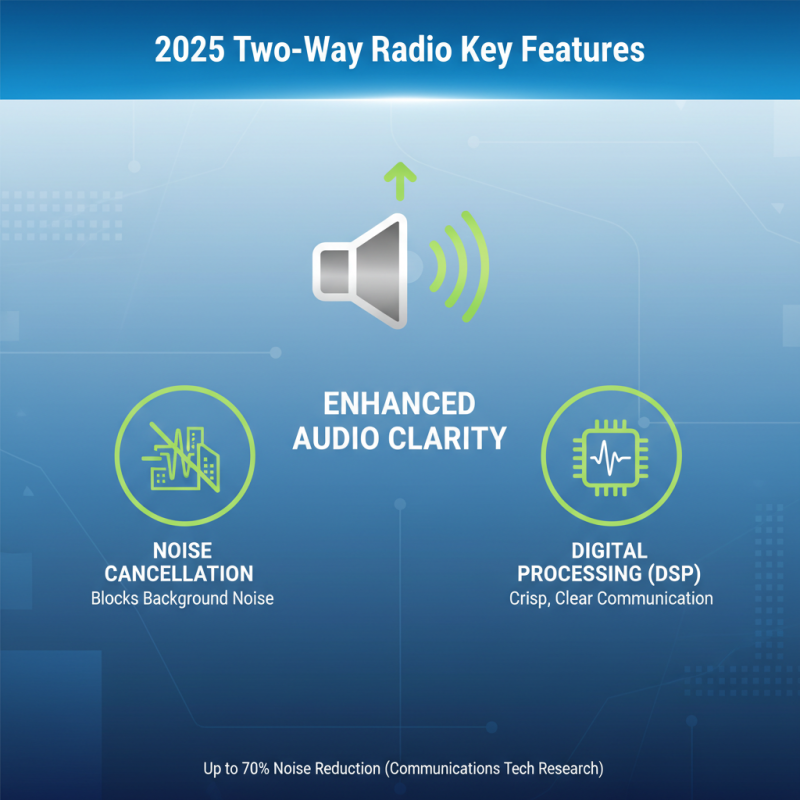 Top Two-Way Radios of 2025: Best Options for Clear Communication