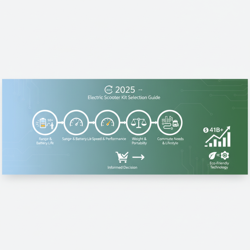 2025 How to Choose the Best Electric Scooter Kit for Your Needs