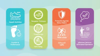 How to Choose Neoprene Beach Shoes for Ultimate Comfort and Performance