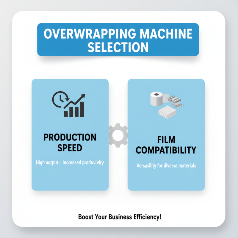 Top 10 Tips for Choosing the Best Overwrapping Machines for Your Business