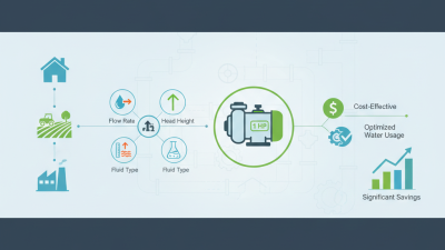 How to Choose the Right 1hp Water Pump for Your Needs and Applications