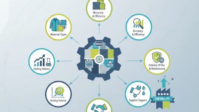 How to Choose the Best Textile Laboratory Testing Equipment for Your Needs