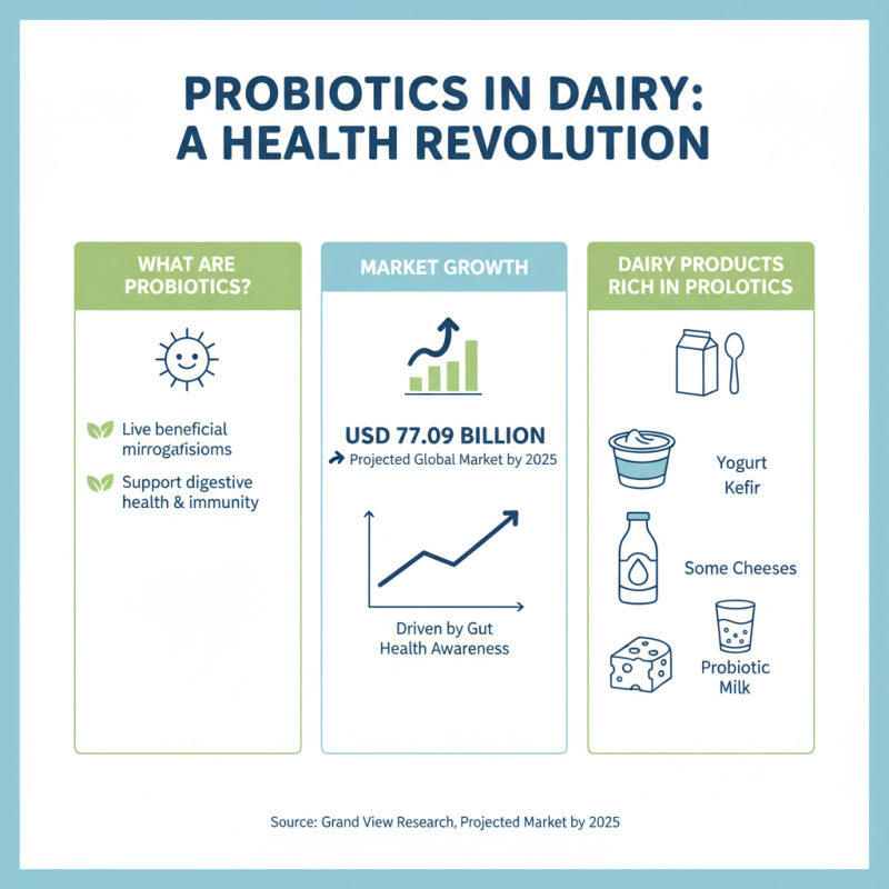 How to Choose the Best Dairy Products and Milk for Your Health in 2025