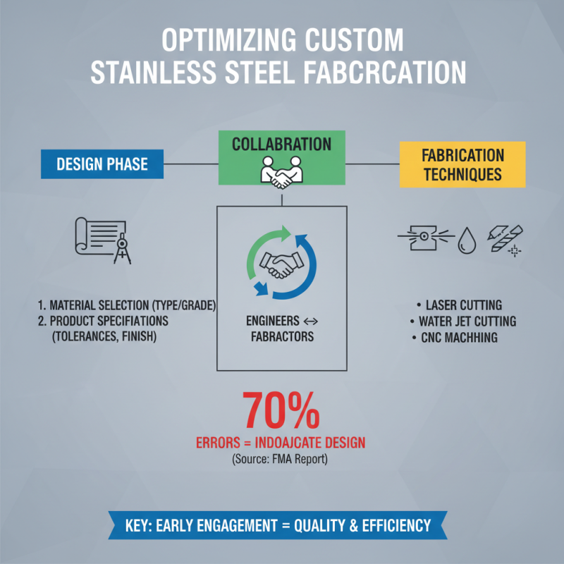 Top 10 Custom Stainless Fabrication Techniques for Your Next Project