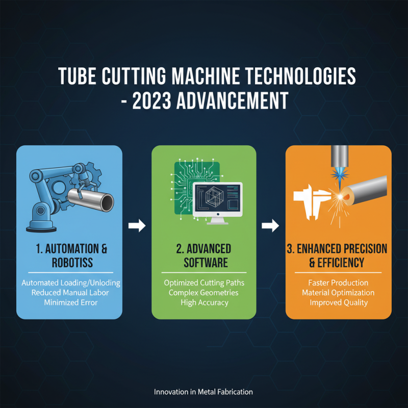 Top 10 Tube Cutting Machines for Precision Metal Fabrication in 2023
