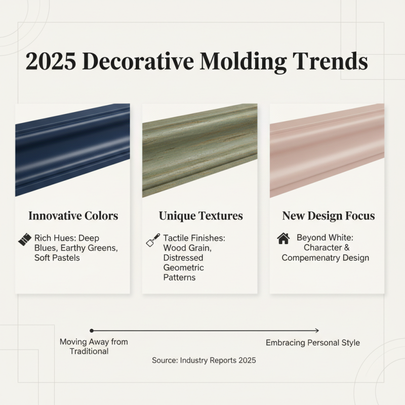 Top Decorative Moulding Trends in 2025 to Transform Your Home Decor