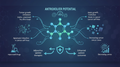 Exploring the Anticancerogen Potential of Nitroxoline in 2025