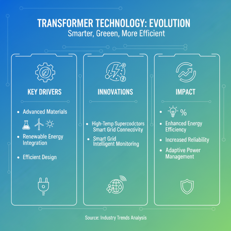 Best Guide to Fuse of Transformer Types Functions and Applications