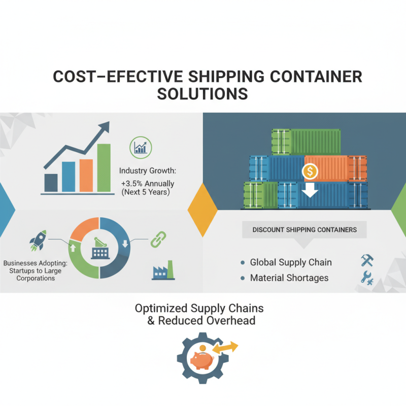 What is the Cost of Discount Shipping Containers for Your Business Needs