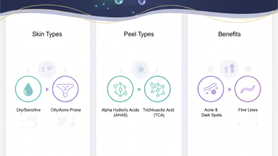 2025 How to Choose the Right Chemical Peel Facial for Your Skin Type