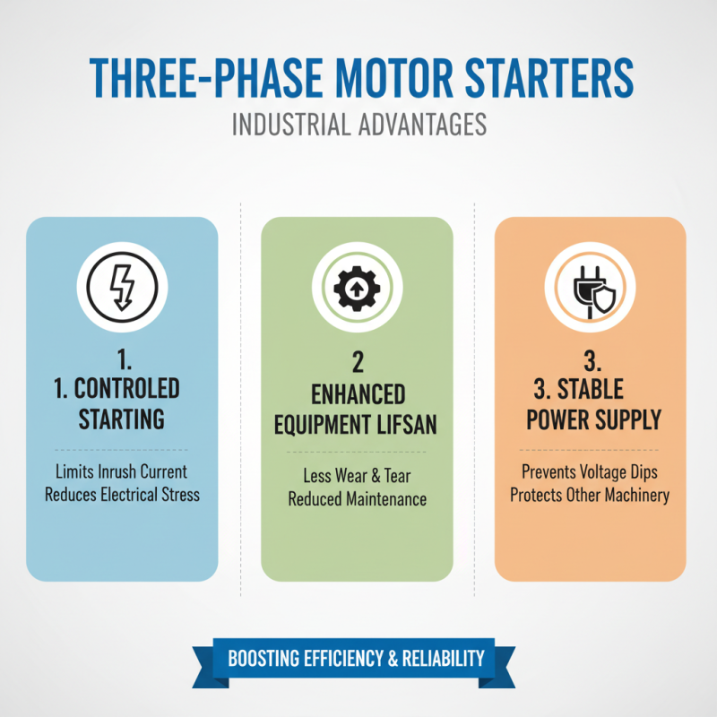 Top 5 Benefits of Using a 3 Phase Motor Starter for Efficient Performance