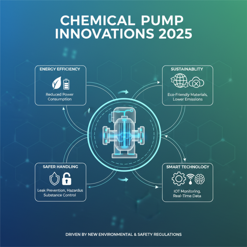 Top Chemical Pump Innovations to Watch for in 2025