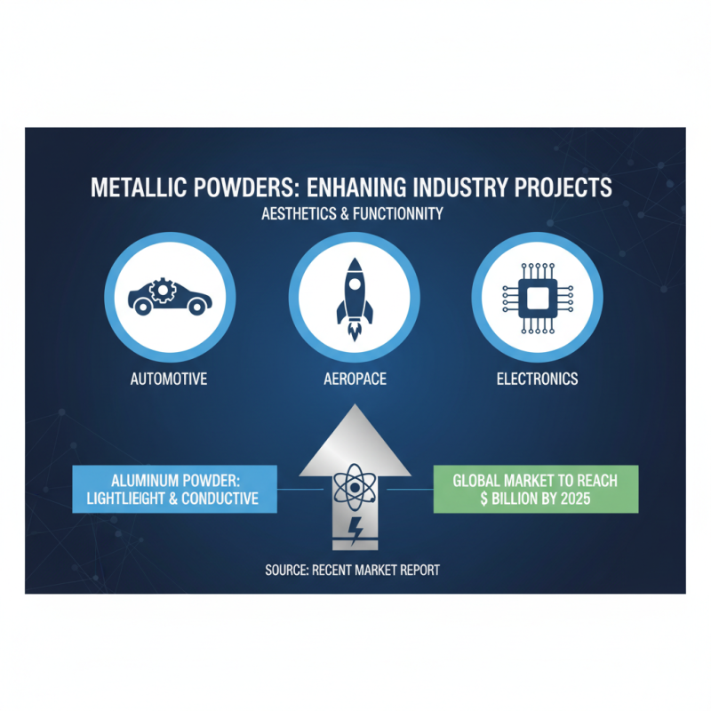 Top 10 Metallic Powders You Need to Know for Your Projects