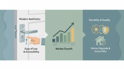 2025 How to Choose the Best Lever Handles for Your Home Upgrade