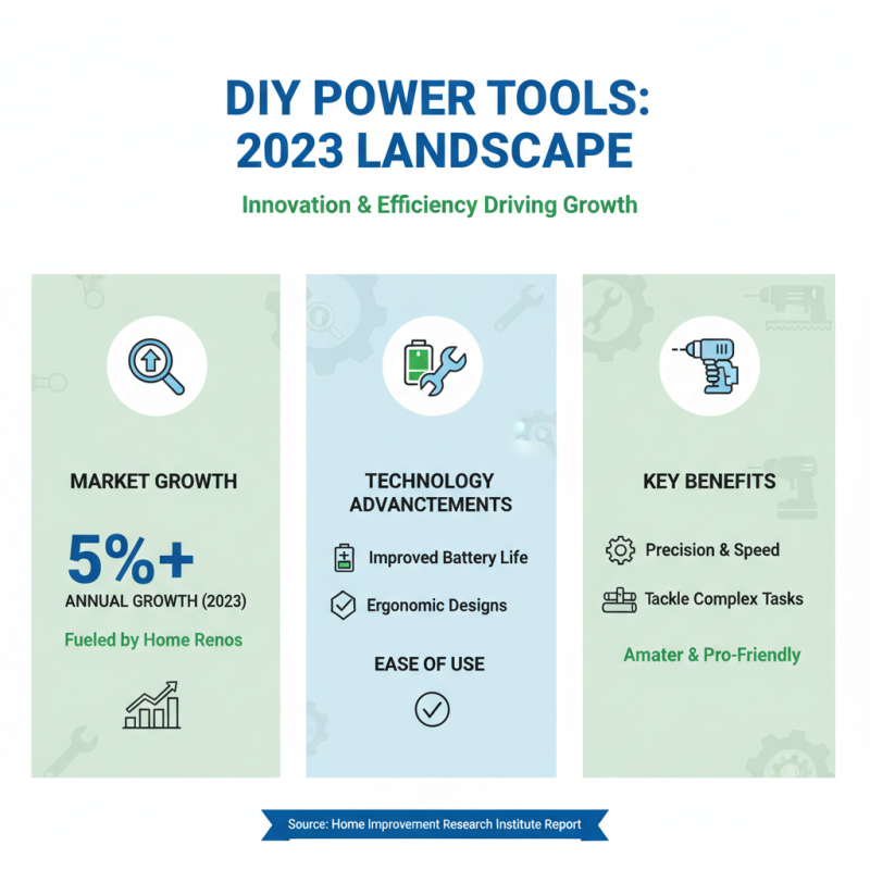 Top 10 Essential Power Tools Every DIYer Needs in 2023