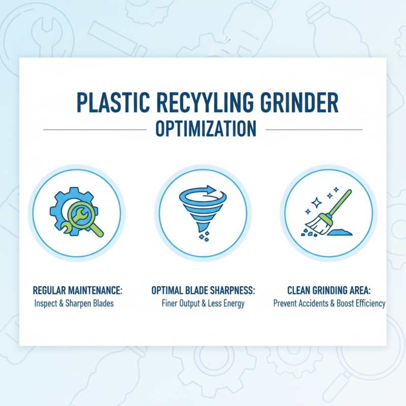 Best Practices for Plastic Recycling Grinders to Improve Efficiency and Reduce Waste