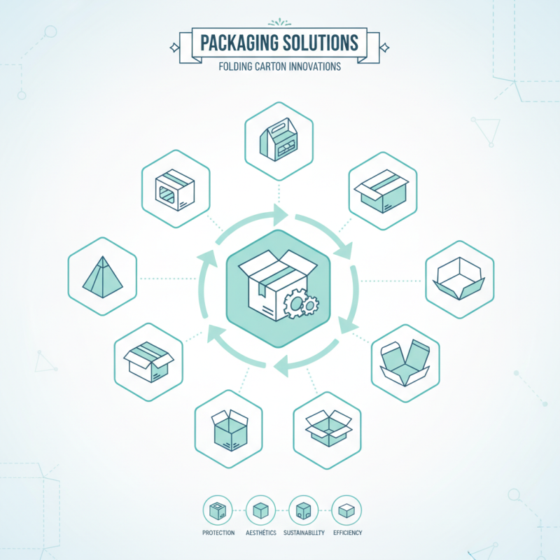 10 Best Folding Carton Packaging Solutions for Your Business Needs