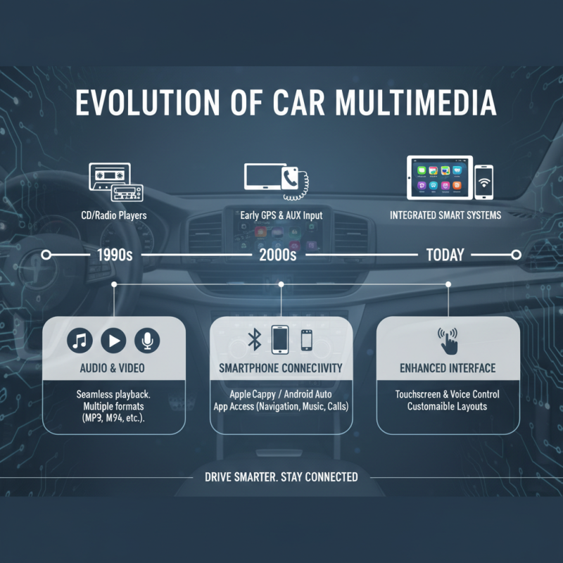What is Car Multimedia Everything You Need to Know About Its Features and Benefits