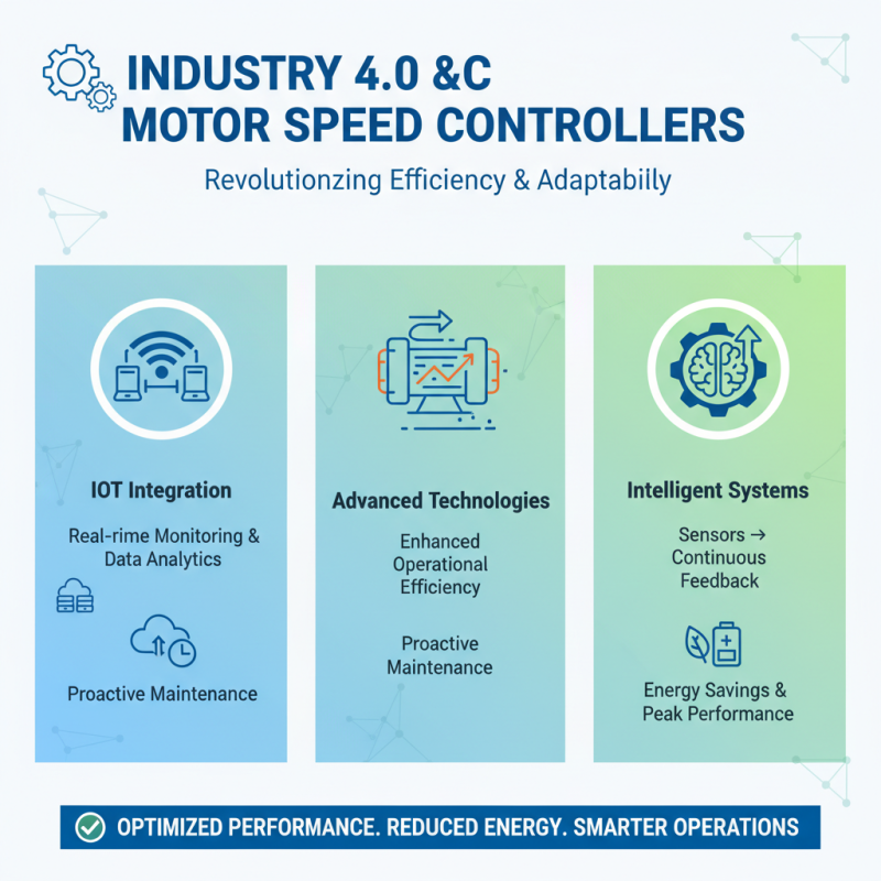 2025 Top AC Motor Speed Controller Trends and Innovations You Need to Know