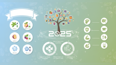 2025 Best Alternatives For Erythritol You Need To Try Today