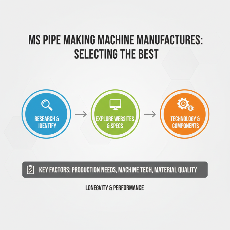 How to Choose the Best Ms Pipe Making Machine Manufacturers for Your Needs