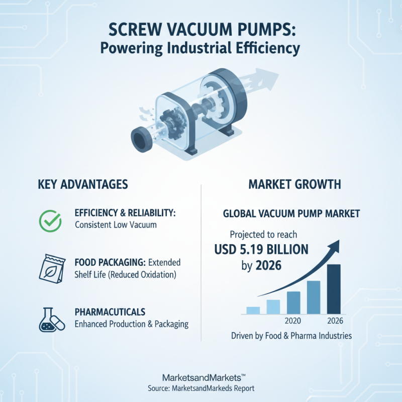 Why Choose a Screw Vacuum Pump for Your Industrial Applications