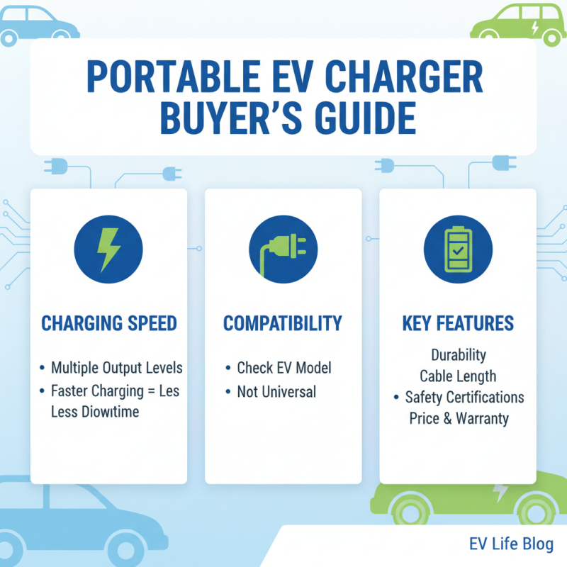 How to Choose the Best Portable EV Charger for Your Electric Vehicle