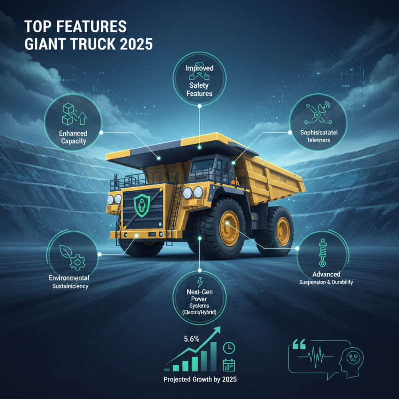 Top Features of Giant Mining Trucks You Need to Know in 2025