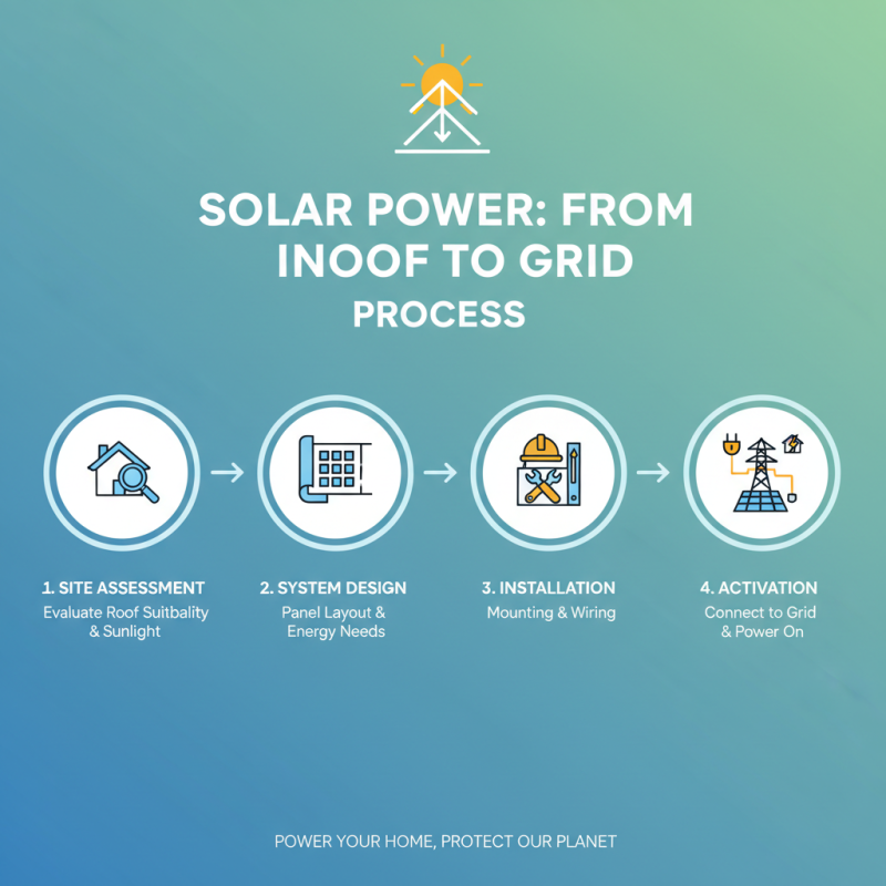 How to Successfully Install Solar Panels: A Step-by-Step Guide