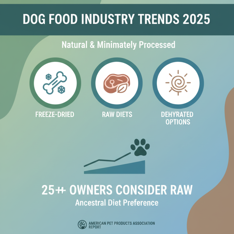 Top Dog Food Trends for 2025 What to Feed Your Dog for Optimal Health