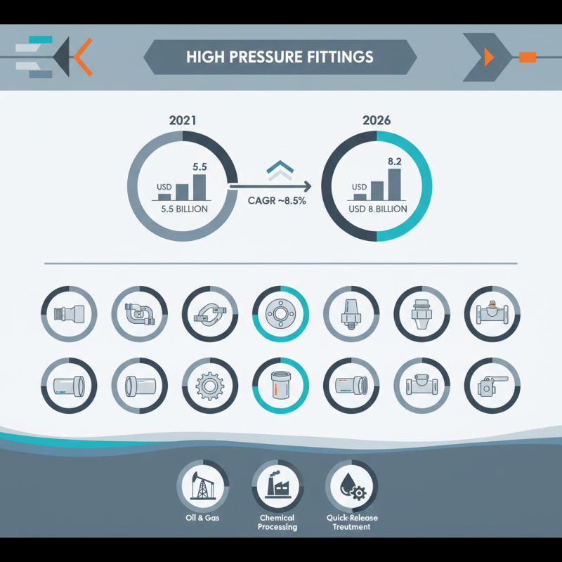 Top 10 High Pressure Fittings for Every Application You Need to Know