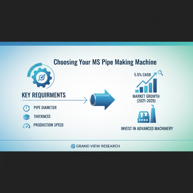 How to Choose the Best Ms Pipe Making Machine Manufacturers for Your Needs