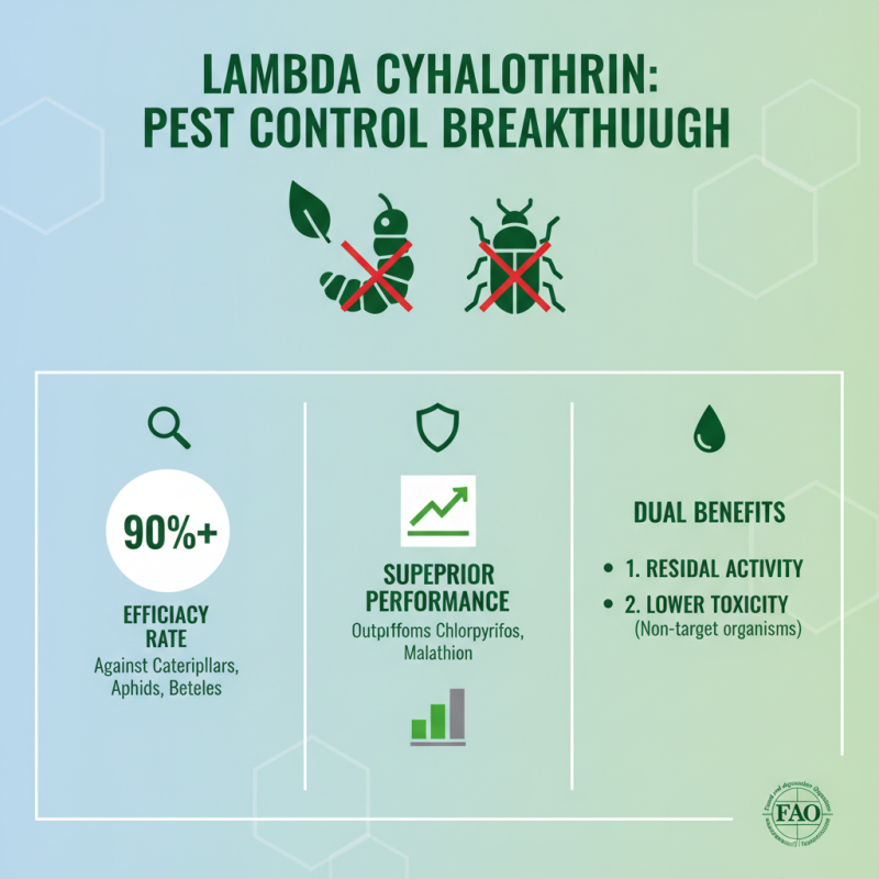 Top 10 Benefits of Lambda Cyhalothrin for Pest Control and Agriculture