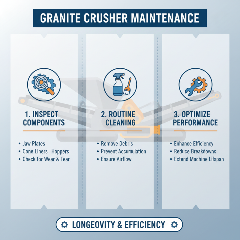 Top 2025 Guide to Choosing the Best Granite Crusher for Your Needs