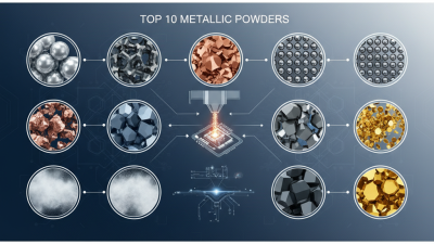 Top 10 Metallic Powders You Need to Know for Your Projects