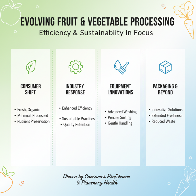 2025 Top Trends in Fruit and Vegetable Processing Equipment You Need to Know