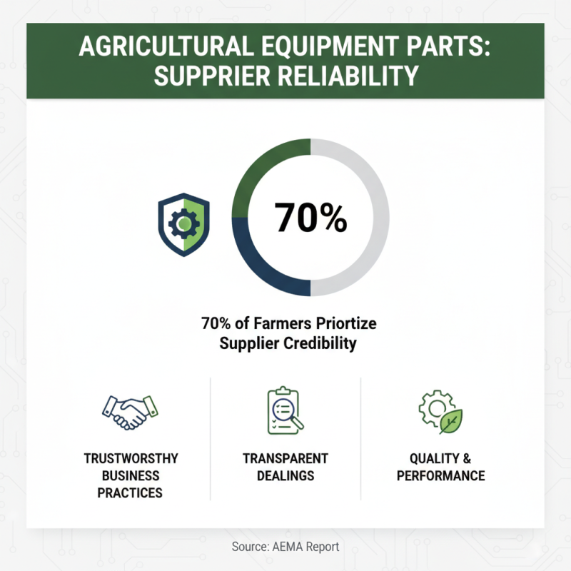 Essential Tips for Buying Quality Ag Equipment Parts You Need to Know