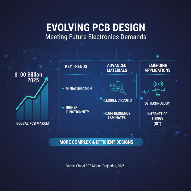 2025 Guide: How to Master PCB Design for Innovative Electronics Projects